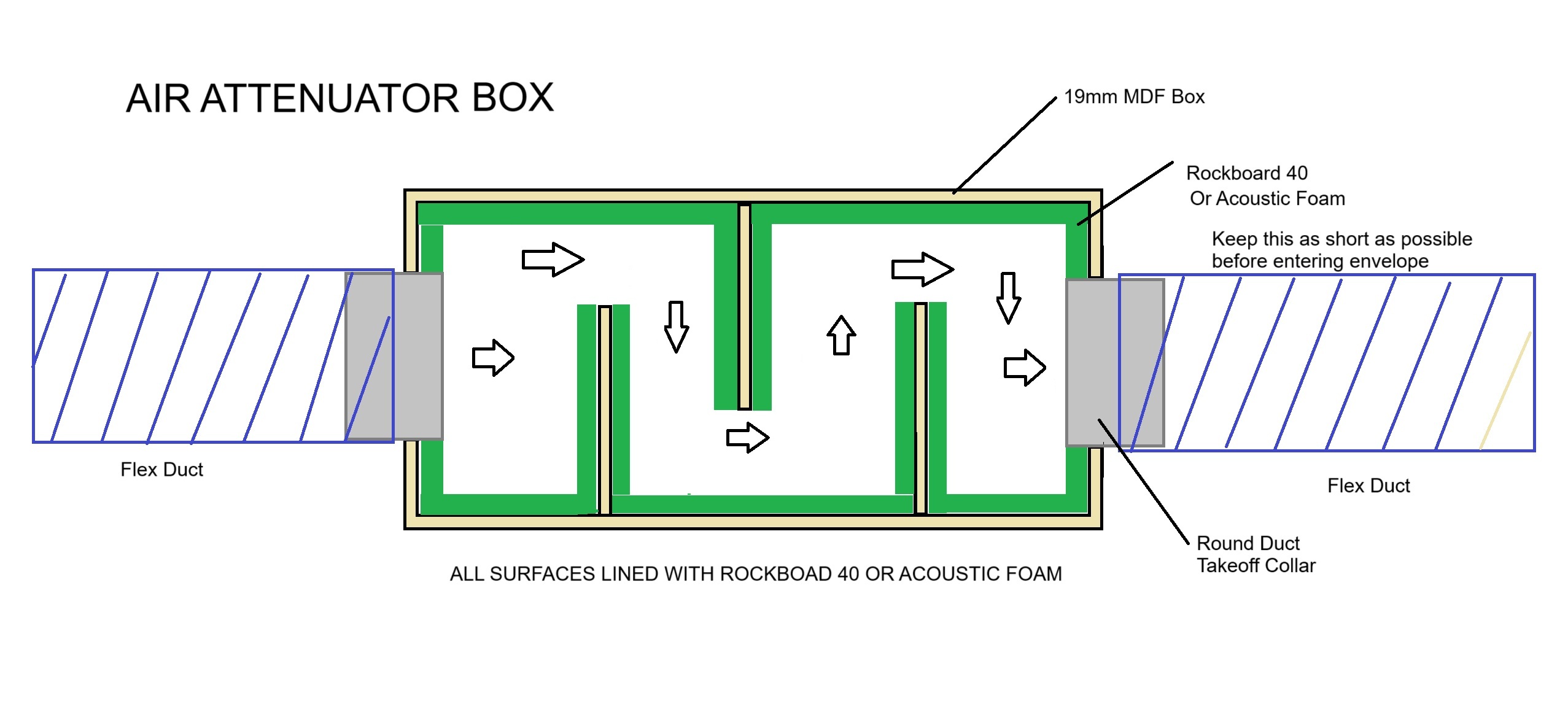 Studio Build Article Air Baffle design
