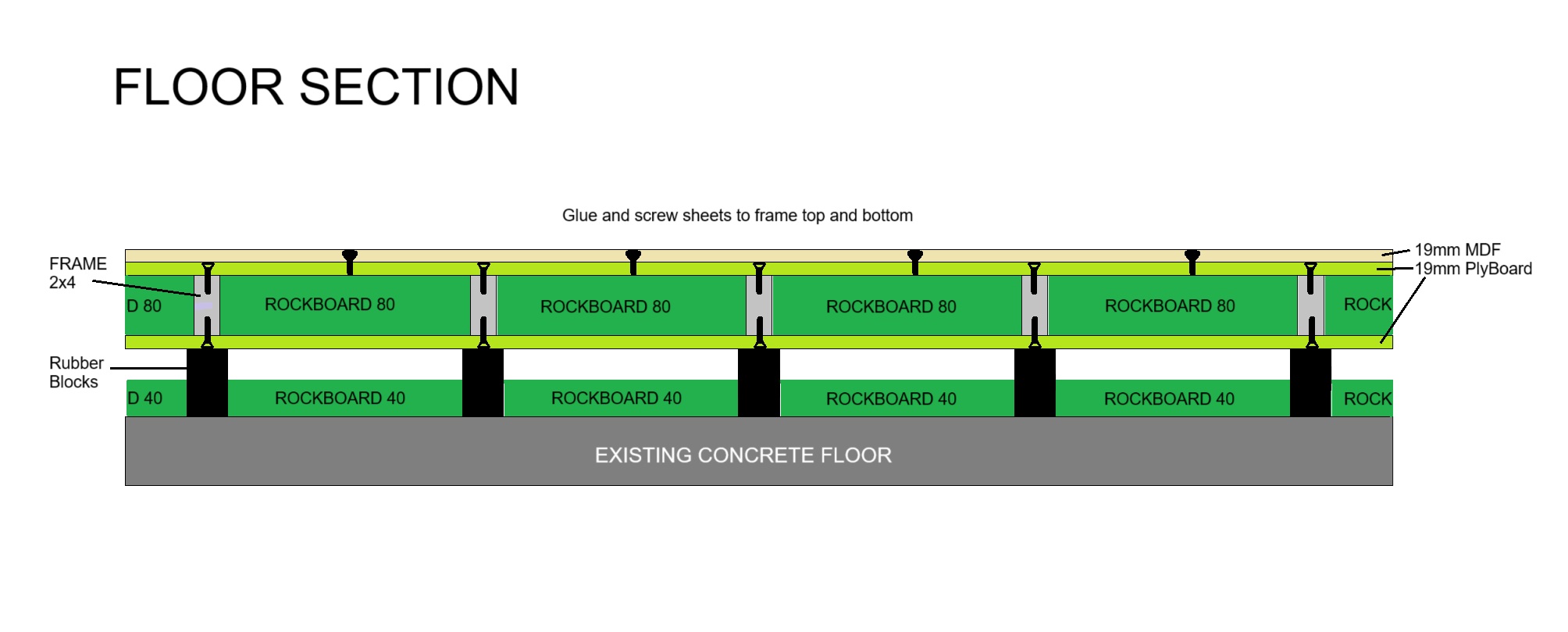 Studio Build Article Floor Section